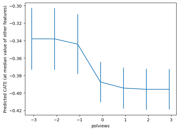 <Figure size 640x480 with 1 Axes>