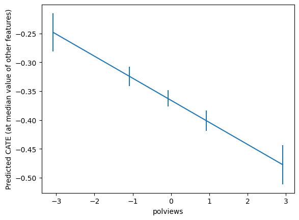 <Figure size 640x480 with 1 Axes>
