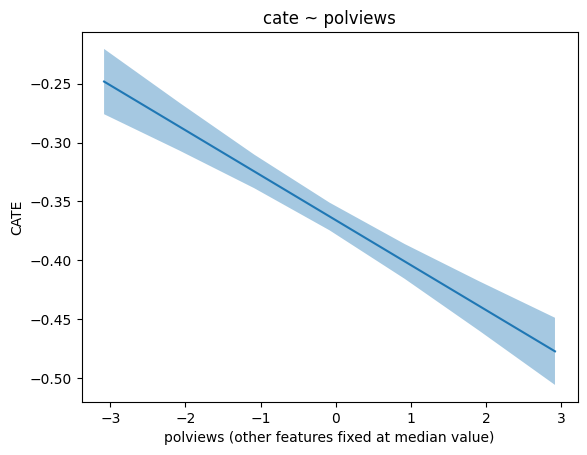 <Figure size 640x480 with 1 Axes>