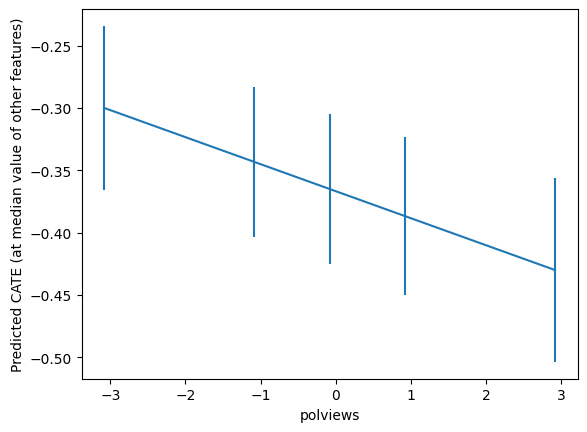 <Figure size 640x480 with 1 Axes>
