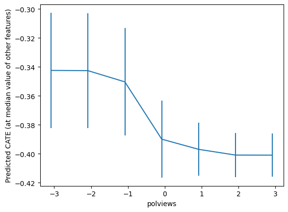 <Figure size 640x480 with 1 Axes>